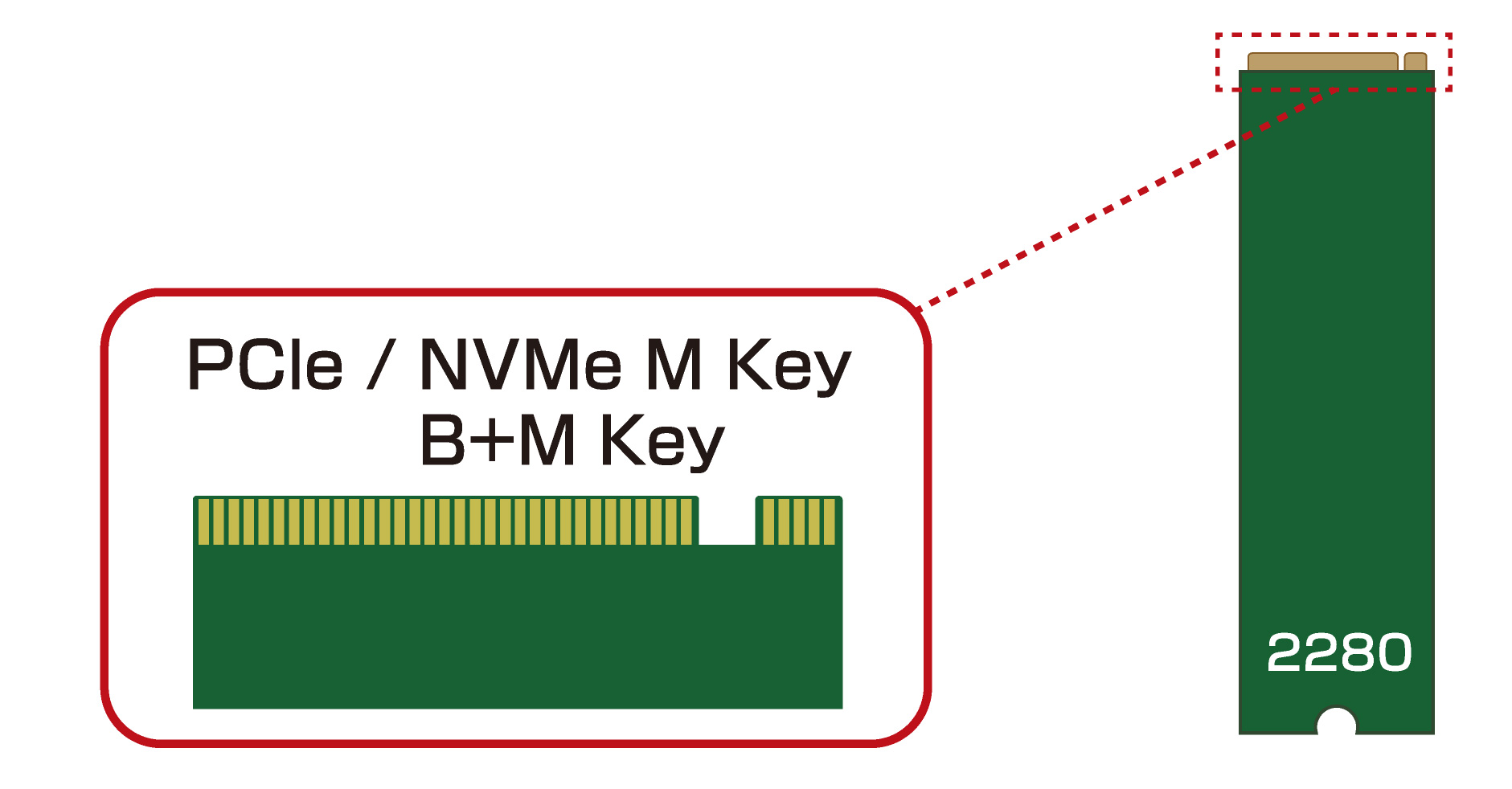 アオテック AOTECH USB4 SSDケース AOK-M2NVME-USB4 ITPROTECH アイティプロテック