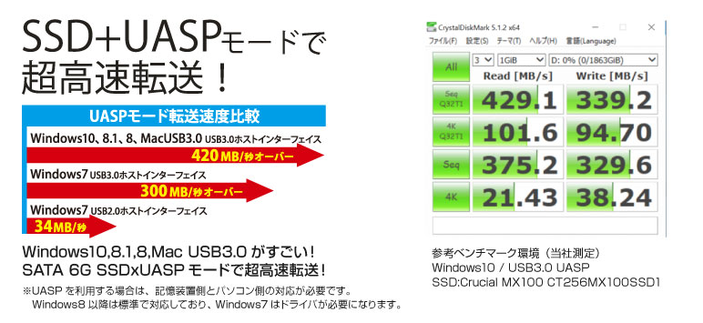 USB TypeAx2ポート増設カード アオテック製品 AOK-USB3-2PG2 アイティプロテック