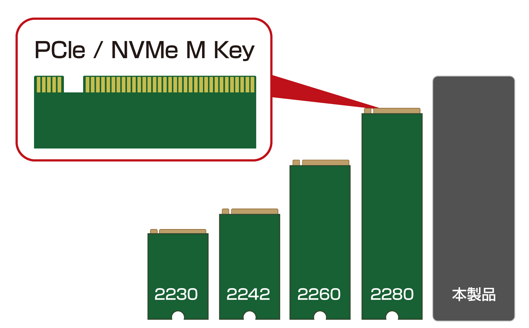 アルミ製冷却設計Type-Cコネクタ NVMe（PCI Express接続タイプ） M.2 SSDケース USB3.1Gen2 USB3.1Gen1（USB3.0）接続UASPモード アオテック製品 AOK-M2NVME-U31G2/AOK-M2NVME-U31G2C アイティプロテック