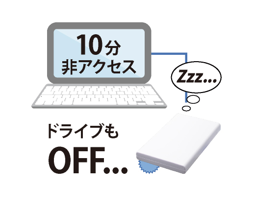 ネジ・工具不要 2.5型SATA HDDケース USB3.1Gen1（USB3.0）USB2.0接続 UASPモード アオテック製品 AOK-25CASE-SLU3 アイティプロテック