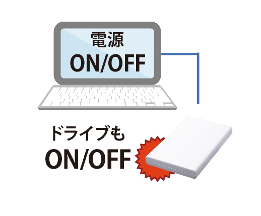 ネジ・工具不要 2.5型SATA HDDケース USB3.1Gen1（USB3.0）USB2.0接続 UASPモード アオテック製品 AOK-25CASE-SLU3 アイティプロテック