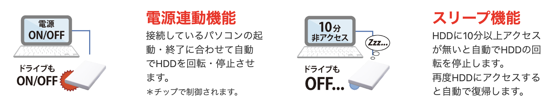ITPROTECH USB高速転送対応 2.5型、3.5型SATA HDD/SSDケース AOK-25CASE-SLU3W・AOK-35CASE-SLU3W 全国の家電量販店・パソコン専門店で販売開始 アイティプロテック