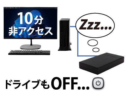 ネジ・工具不要 FANレス設計 3.5型SATA HDDケース USB3.1Gen1（USB3.0）USB2.0接続 アオテック製品 AOK-35CASE-SLU3 アイティプロテック