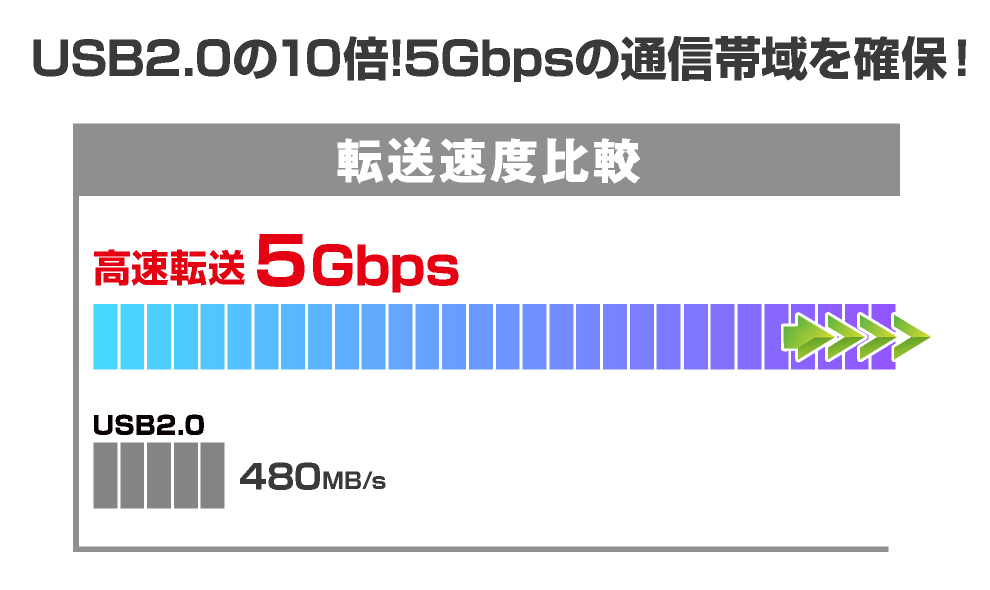 ネジ・工具不要 2.5型SATA HDDケース USB3.1Gen1（USB3.0）USB2.0接続 UASPモード アオテック製品 AOK-25CASE-SLU3 アイティプロテック