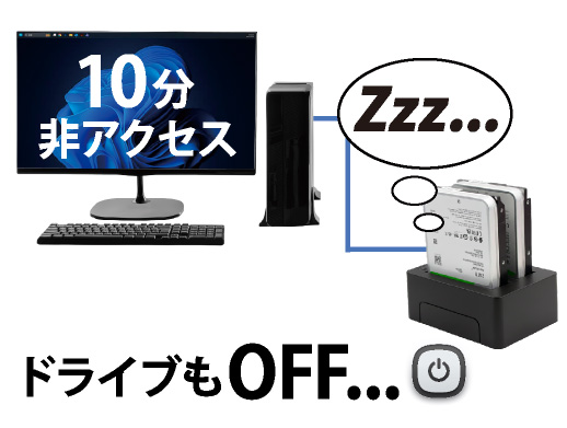 工具不要・取付簡単 2.5型/3.5型SATA　HDD/SSDスタンド USB3.1Gen1（USB3.0）USB2.0接続　UASPモード アオテック製品 AOK-ONESHOT-U3S アイティプロテック