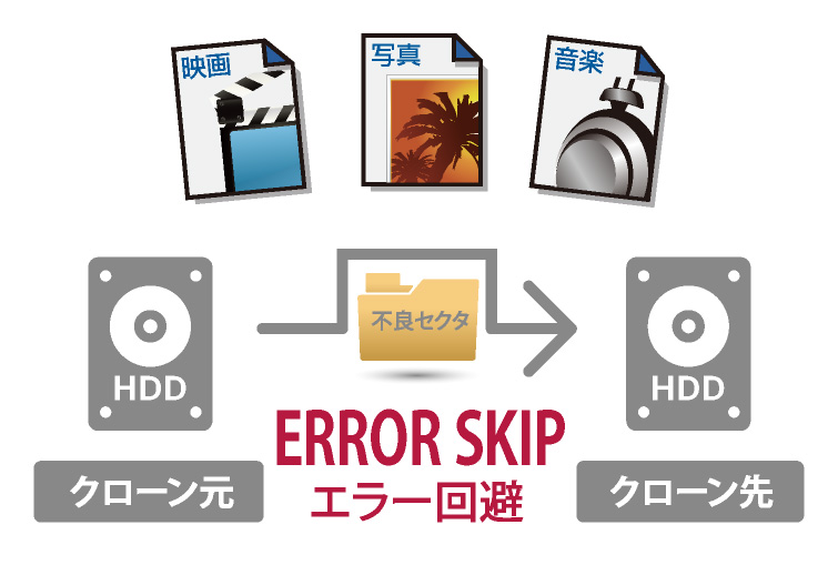 ネジ・工具不要 2.5型SATA HDDケース USB3.1Gen1（USB3.0）USB2.0接続 UASPモード アオテック製品 AOK-25CASE-SLU3 アイティプロテック