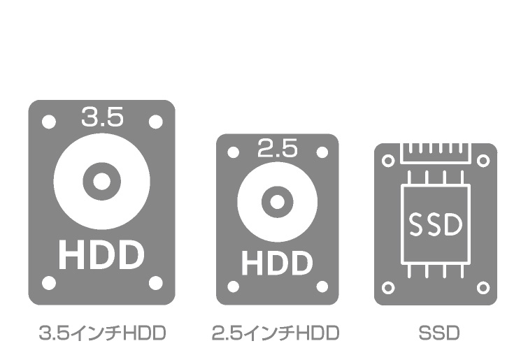 2.5型/3.5型SATA HDD/SSDクローンスタンド USB3.2Gen1（USB3.0）USB2.0接続 UASPモード アオテック製品 AOK-CLONE-U3SW アイティプロテック