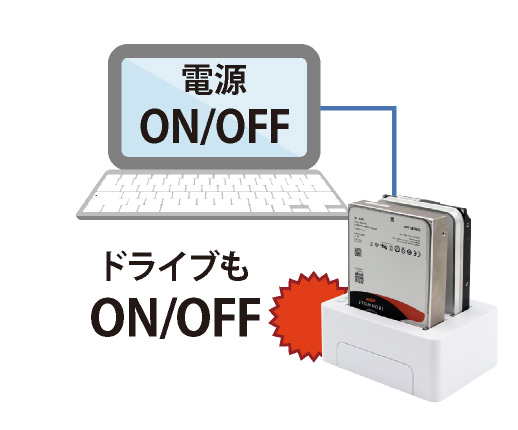 工具不要・取付簡単 2.5型/3.5型SATA HDD/SSDスタンド USB3.1Gen1(USB3.0)USB2.0接続 UASPモード アオテック製品 AOK-ONESHOT-U3S アイティプロテック
