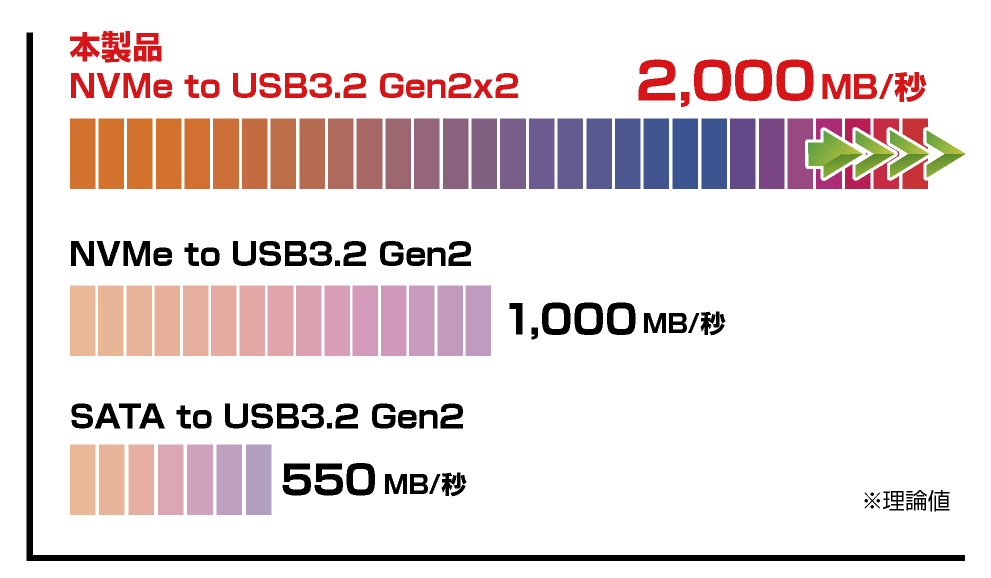 アオテック AOTECH M.2 NVMe SSD クローン4モードイレーススタンド AOK-NVMERCL-20G ITPROTECH アイティプロテック