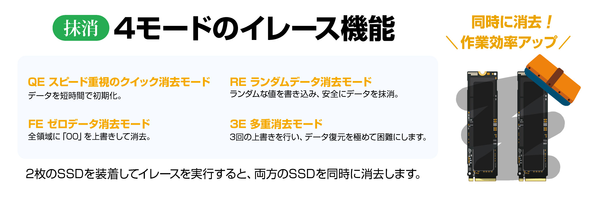 ネジ・工具不要 2.5型SATA HDDケース USB3.1Gen1(USB3.0)USB2.0接続 UASPモード アオテック製品 AOK-25CASE-SLU3 アイティプロテック