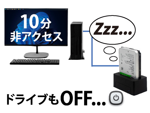 工具不要・取付簡単 2.5型/3.5型SATA HDD/SSDスタンド USB3.1Gen1(USB3.0)USB2.0接続 UASPモード アオテック製品 AOK-ONESHOT-U3S アイティプロテック