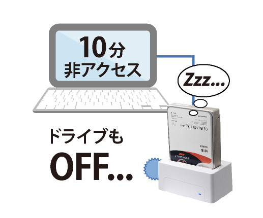 工具不要・取付簡単 2.5型/3.5型SATA　HDD/SSDスタンド USB3.1Gen1（USB3.0）USB2.0接続　UASPモード アオテック製品 AOK-ONESHOT-U3S アイティプロテック