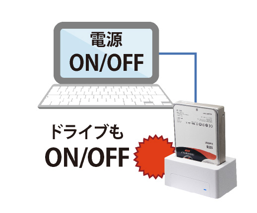 工具不要・取付簡単 2.5型/3.5型SATA　HDD/SSDスタンド USB3.1Gen1（USB3.0）USB2.0接続　UASPモード アオテック製品 AOK-ONESHOT-U3S アイティプロテック