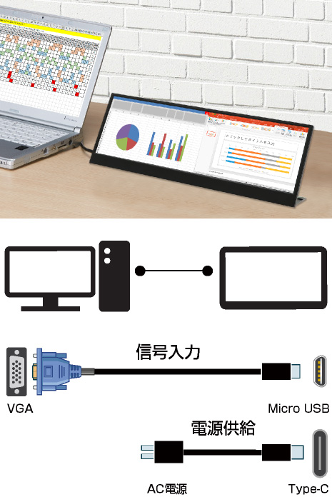 ITPROTECH 14.0型バータイプモニター SCREEN PLUS LCD14HCR-IPSW 