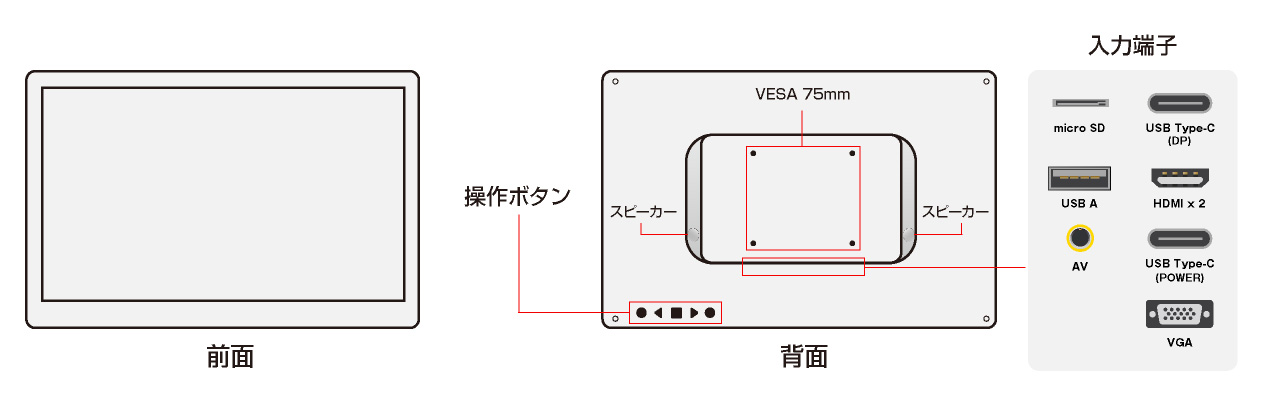 ITPROTECH 14型IPS高精細フルHD マルチモニター LCD14MPHCRA-IPS アイティプロテック