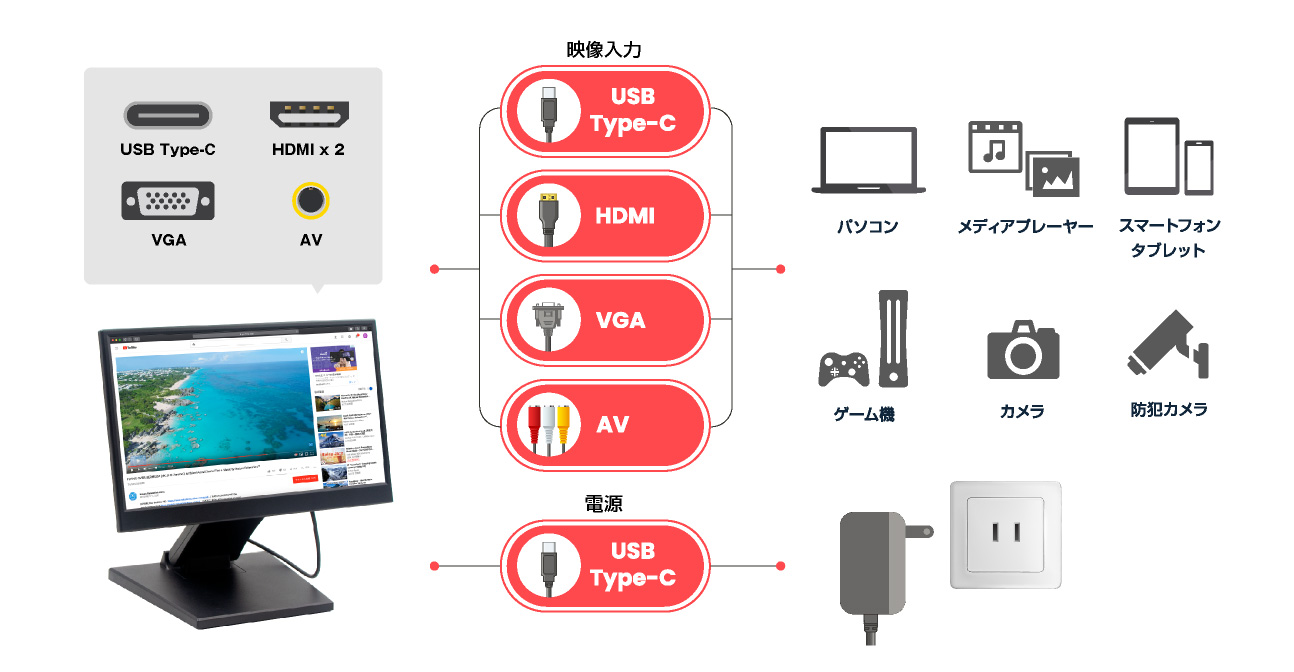 ITPROTECH 14型IPS高精細フルHD マルチモニター LCD14MPHCRA-IPS アイティプロテック