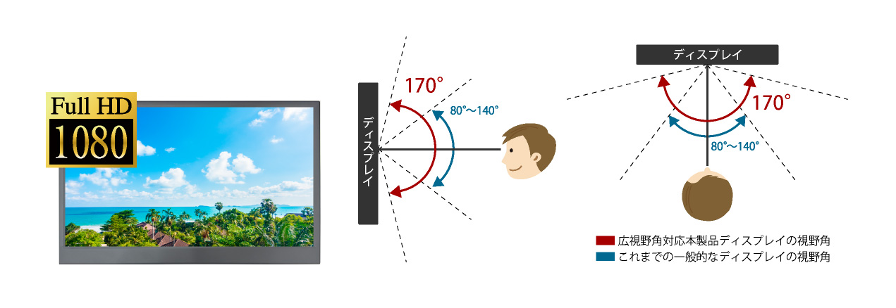 ITPROTECH 14型IPS高精細フルHD マルチモニター LCD14MPHCRA-IPS アイティプロテック