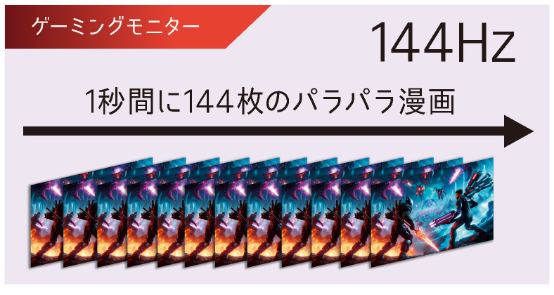 ITPROTECH 23.8型モバイルゲーミングモニター 144Hz LCD23HCR-IPSG アイティプロテック