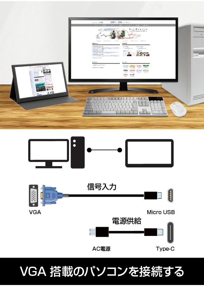 ケーブル1本で画面拡張 USB Type-Cディスプレイ給電 13.3inch Mobile 